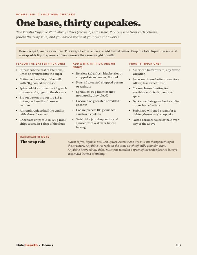 Build your own cupcake bonus page