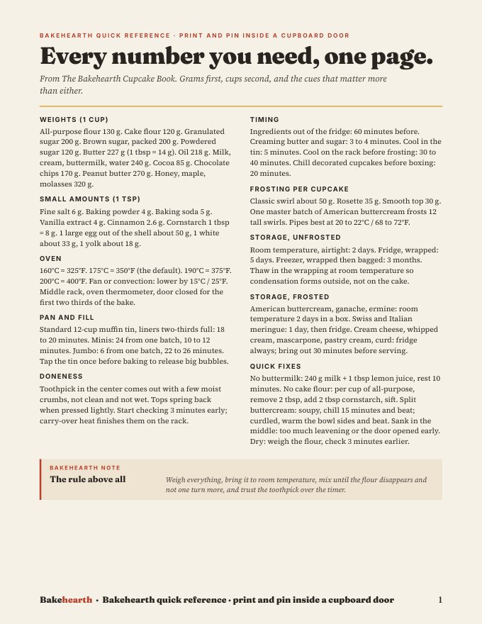 Quick reference page