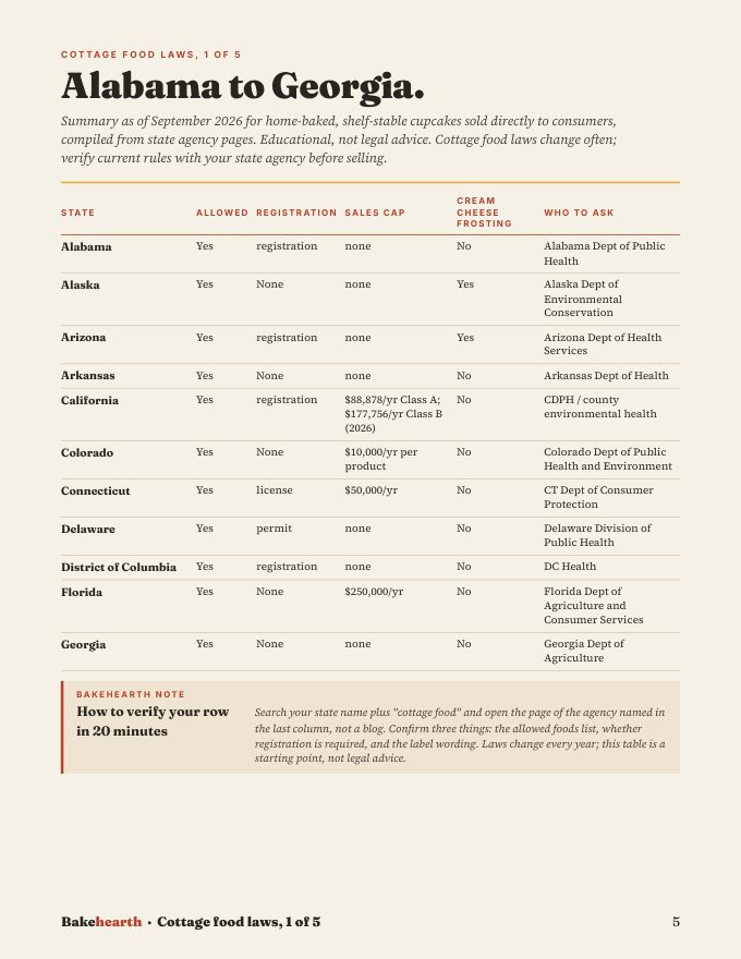 A page from Sell What You Bake