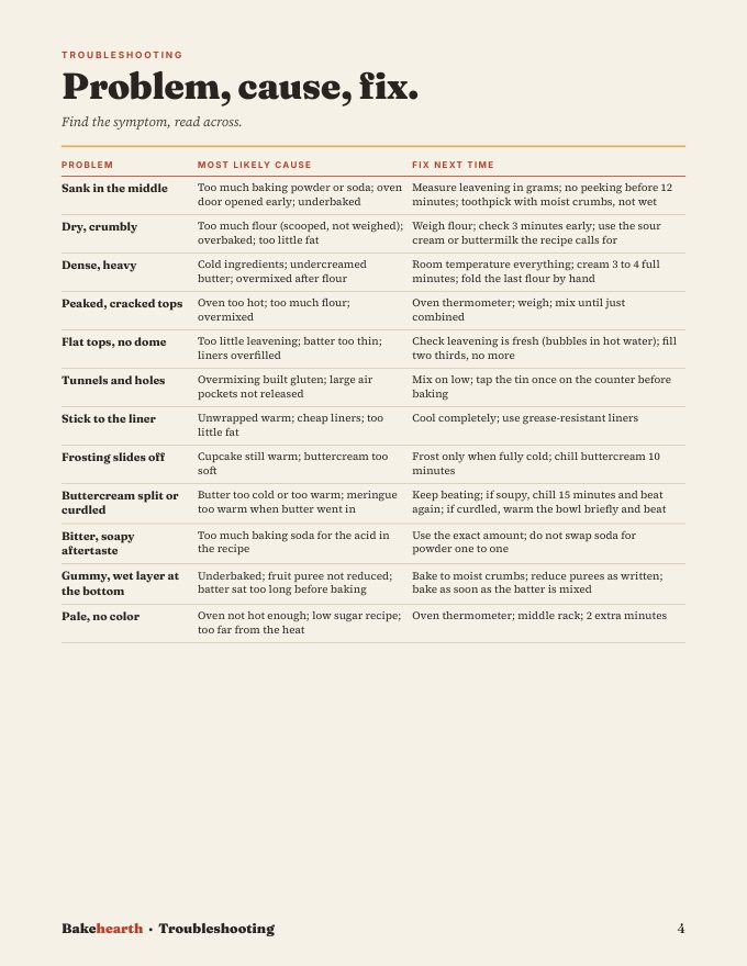 Troubleshooting page: problem, cause, fix